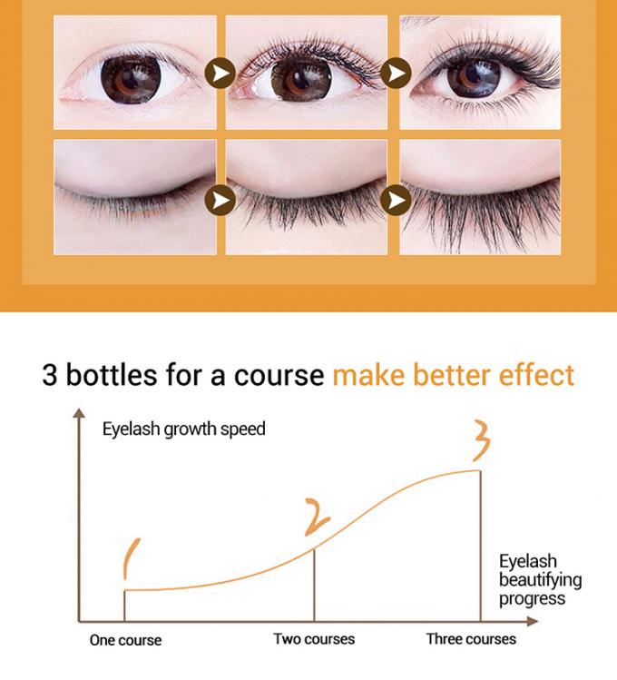 Rímel natural erval da composição do olho/soro de aumentação da pestana para meninas